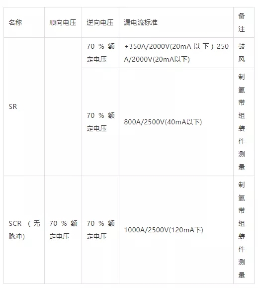 SR、SCR的漏電流測定